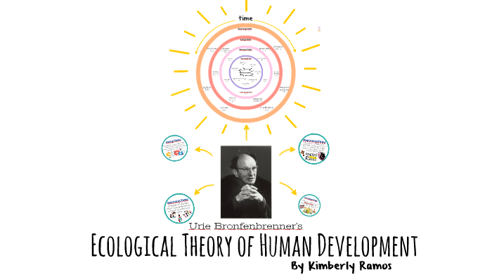 Urie Bronfenbrenner's Ecological Theory of Human Development by ...