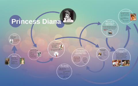 Princess Diana by Amanda Bertolozzi on Prezi