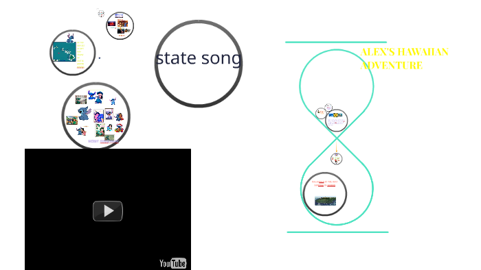 THE STATE OF HAWAII by Chris Schlender on Prezi