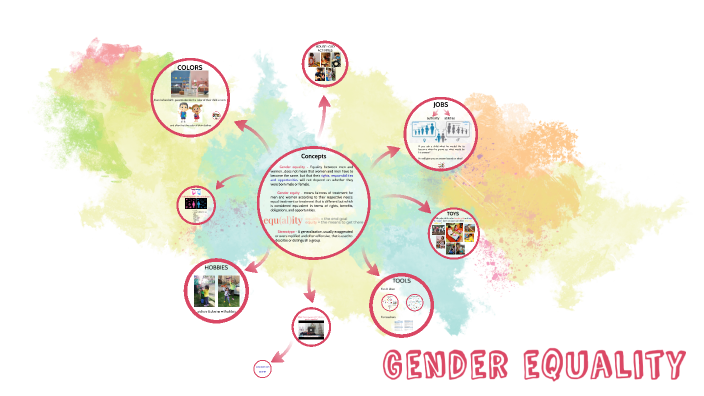 Gender equality by Floryy Floryy on Prezi