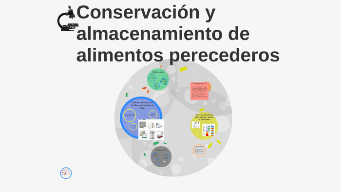 Almacenamiento industrial y logística de productos perecederos