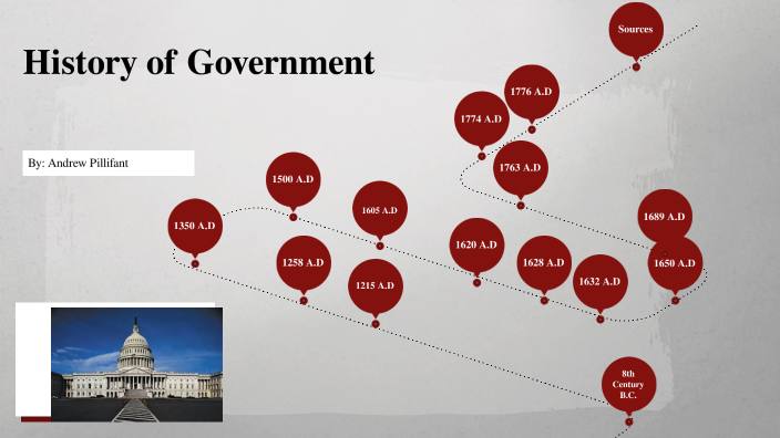 History of Government by Andrew Pillifant on Prezi