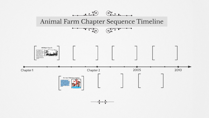 Animal Farm Chapter Sequence Timeline by Ellie Brem