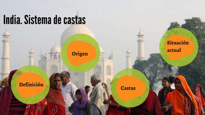 Sistema de castas en la India by Miguel Tirado on Prezi