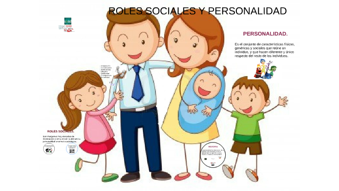 Roles Sociales Y Personalidad By Metztli Gutierrez On Prezi 9746