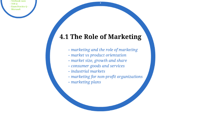 4-1-the-role-of-marketing-by-stephen-harris