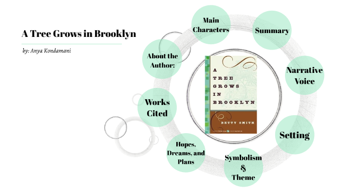 Download A Tree Grows In Brooklyn Summary Images