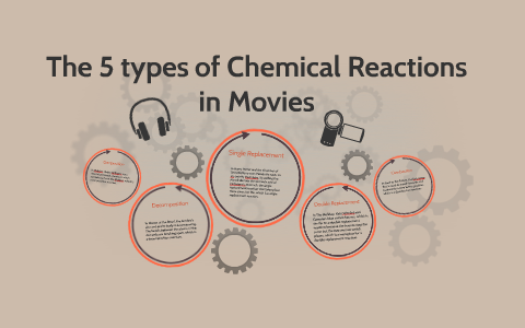 The 5 types of Chemical Reactions by and welcome on Prezi