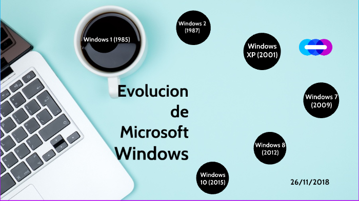 Evolucion De Microsoft Windows By Angelo Emmanuel Ojeda Paredes On Prezi Evolucion De Microsoft Windows By Angelo Emmanuel Ojeda Paredes On Prezi