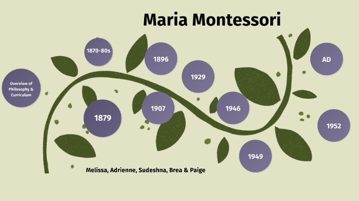 Maria Montessori by Paige Haden on Prezi