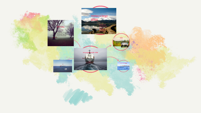 mi proyecto de vida by Adelson hernandez on Prezi