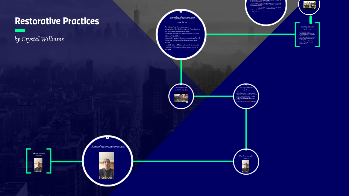 Restorative Practices by Crystal Williams on Prezi