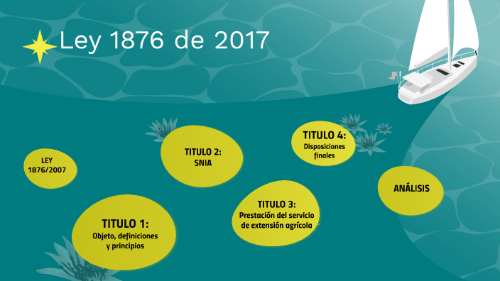 Ley 1876 De 2017 By Santiago Gutierrez Saavedra On Prezi