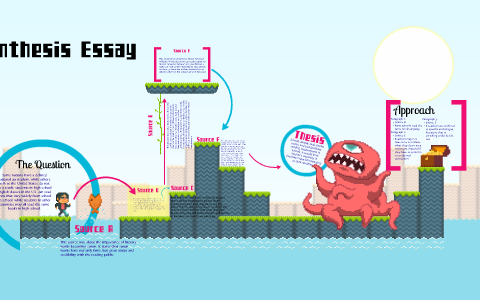 Synthesis Essay by Abby Moore on Prezi