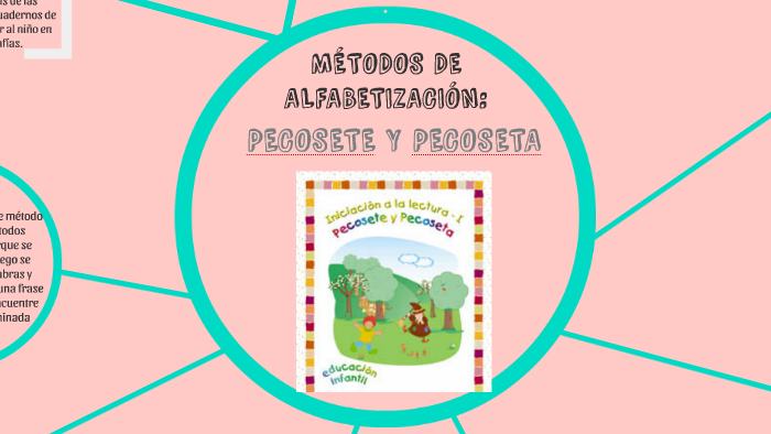 MÉTODOS DE ALFABETIZACIÓN: By Andrea Ortega Viana On Prezi