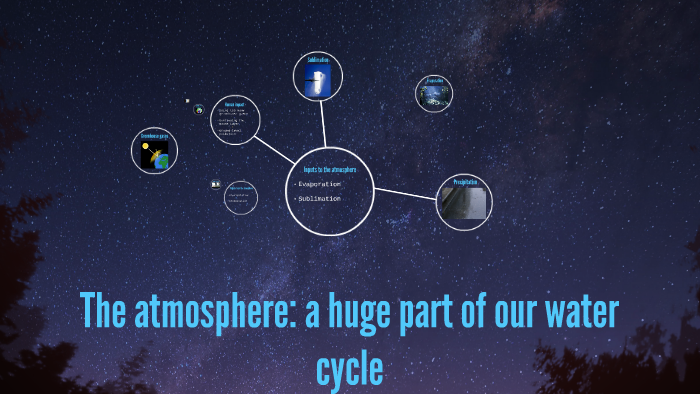 Inputs to the atmosphere by Claudia Lighter on Prezi