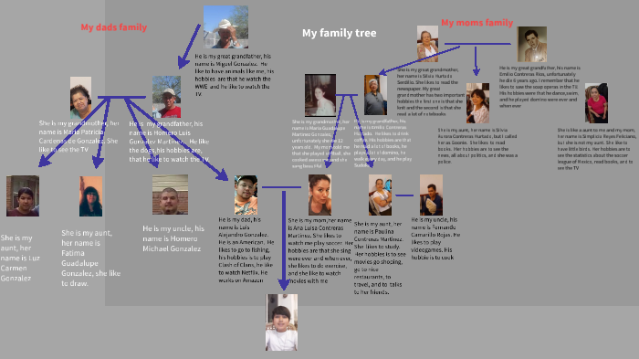 My Family Tree by Emilio Gonzalez on Prezi
