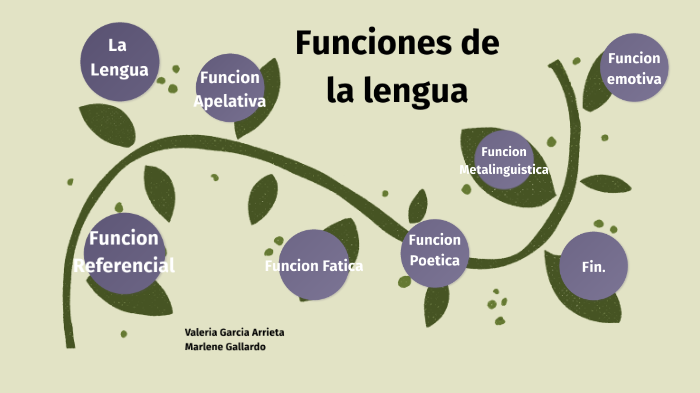 Funciones De La Lengua By Valeria Garcia Arrieta On Prezi 4443