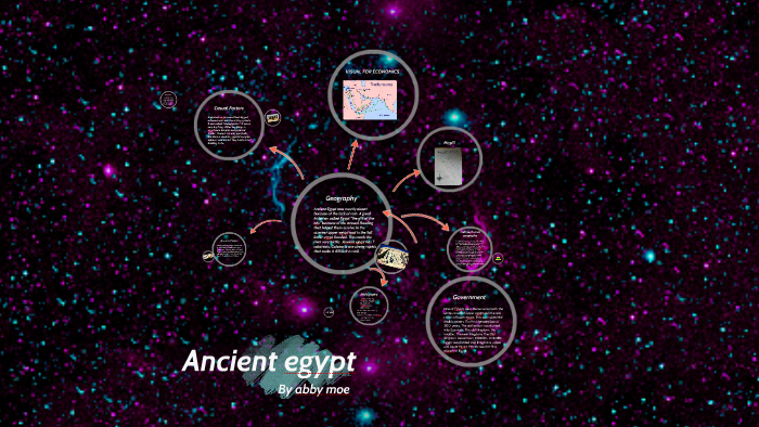 Ancient egypt by My Prezi on Prezi