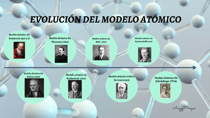 Evolución del Modelo Atómico by Anggy Orozco