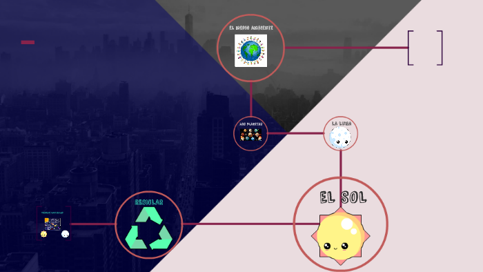 CIENCIAS NATURALES by Paola Villarreal Quezada on Prezi