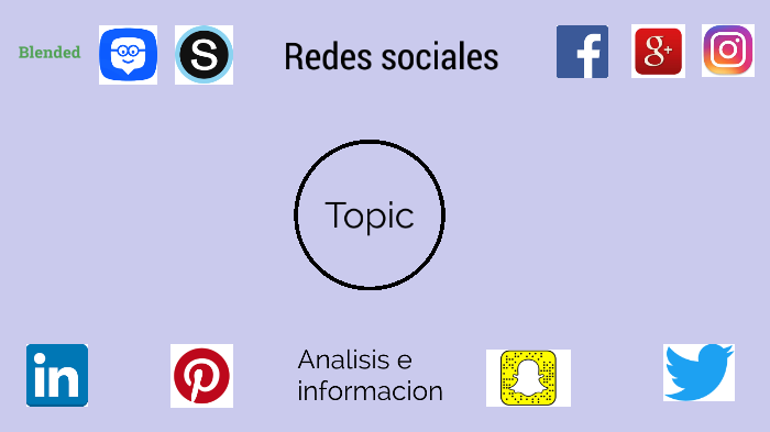 Redes Sociales by Nicole Kim on Prezi