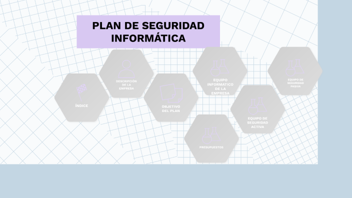 PLAN DE SEGURIDAD INFORMÁTICA by Axel Iván Acosta Bogado on Prezi