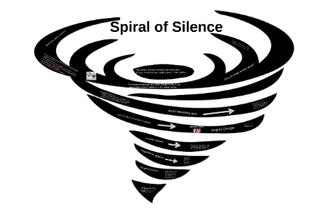 Нойман спираль молчания. Спираль Ноэль Нойман. Модель «спираль молчания» э.Ноэль-Нойман. Спираль молчания Ноэль Нойман. Теория спирали молчания.