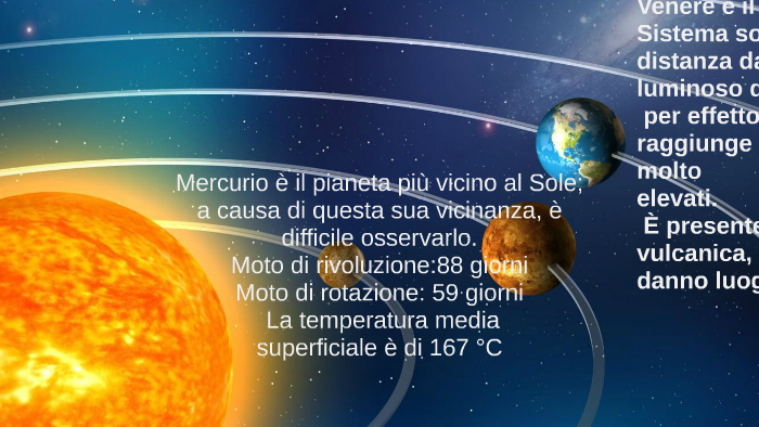 Mercurio è il pianeta più vicino al Sole; a causa di questa by