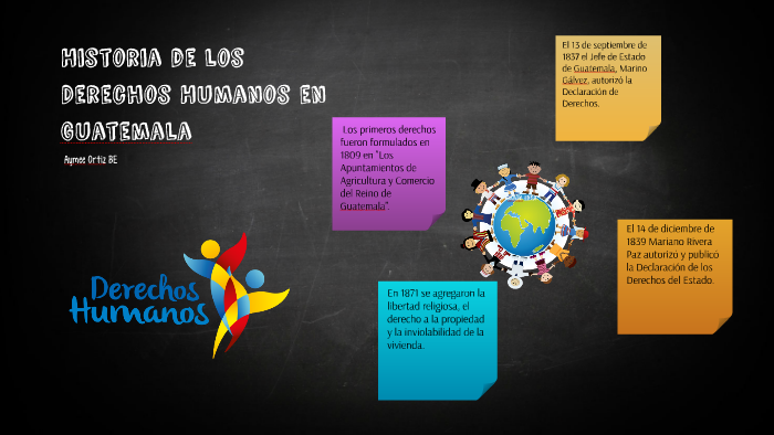 Historia de los Derechos Humanos en Guatemala by Estefania Pereira on Prezi