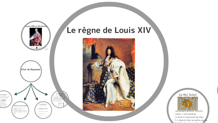La regne de Louis XIV by McKinzie McVey on Prezi
