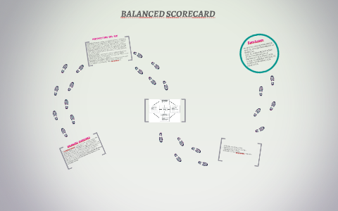 BALANCED SCORECARD by Danii RuIz on Prezi