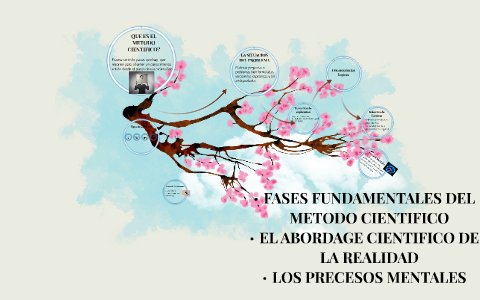 El Metodo cientifico by brenda arredondo jaimes on Prezi