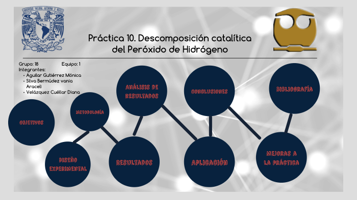 Práctica 10. Descomposición catalítica del Peróxido de Hidrógeno by