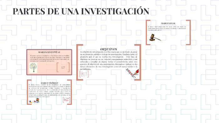 PARTES DE UNA INVESTIGACIÓN by Laura Sanchez on Prezi