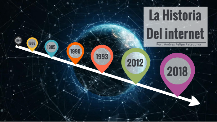 La Historia Del internet by andres felipe pataquiva forero on Prezi