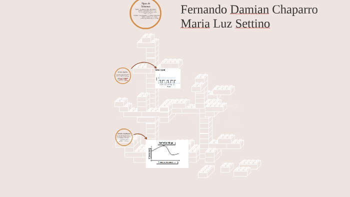 Sistemas Digitales By Fer Chaparro