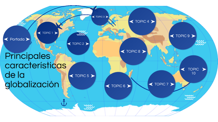 principales características de la globalización by Donovan Isaac Pérez