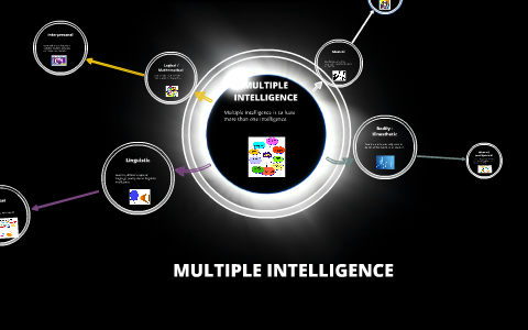MULTIPLE INTELLIGENCE by kaydin thies on Prezi
