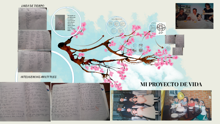 MI PROYECTO DE VIDA by Sara Coronado Sanabria on Prezi