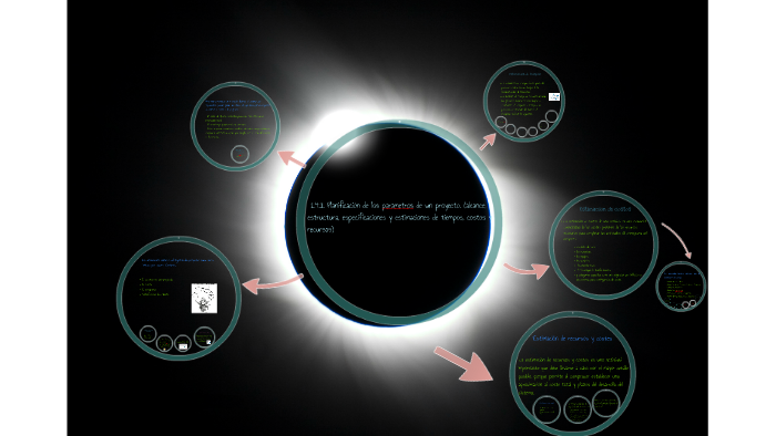 MAPAS CONCEPTUALES by on Prezi