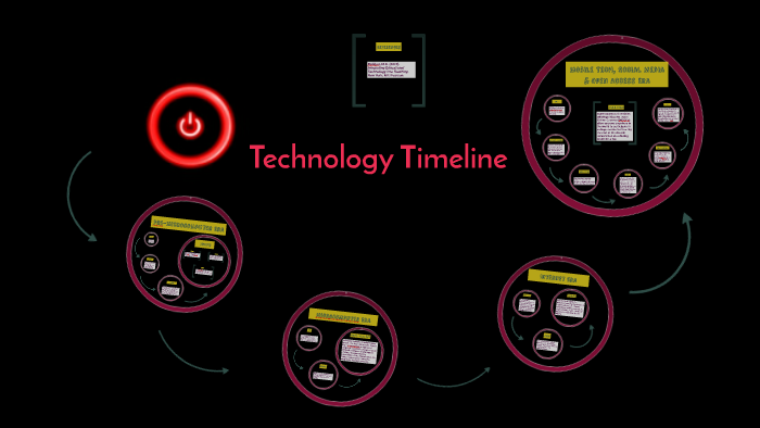 Technology Timeline by Olivia Herring on Prezi