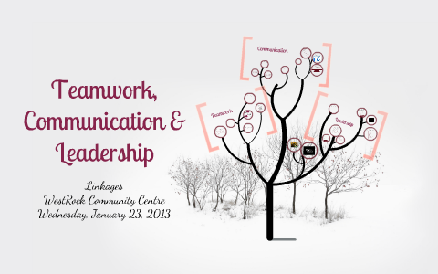 Teamwork, Communication & Leadership by Mindy Finlay on Prezi