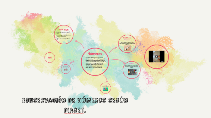 Conservaci n de n meros seg n piaget. by sasha eichin gonzalez on