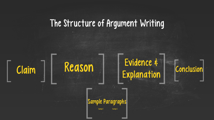 The Structure of Argument Writing by Lauren Colman on Prezi