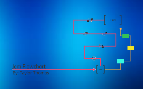 Jem Flowchart by Taylor Thomas on Prezi