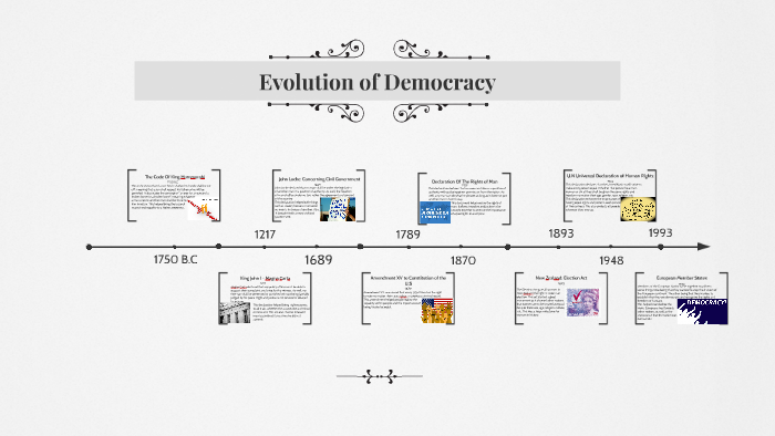 Evolution of Democracy by Nicole Lauria on Prezi