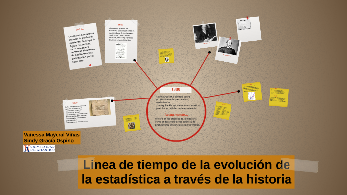 Desarrollo De La Estadistica A Traves Del Tiempo