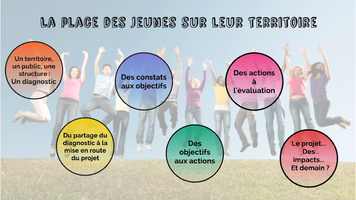 La Place Des Jeunes Sur Leur Territoire By Julie LE JEUNE On Prezi