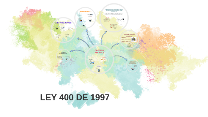 LEY 400 DE 1997 by cesar asprilla